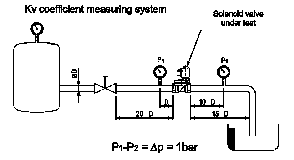 Kv coefficient measureing system 